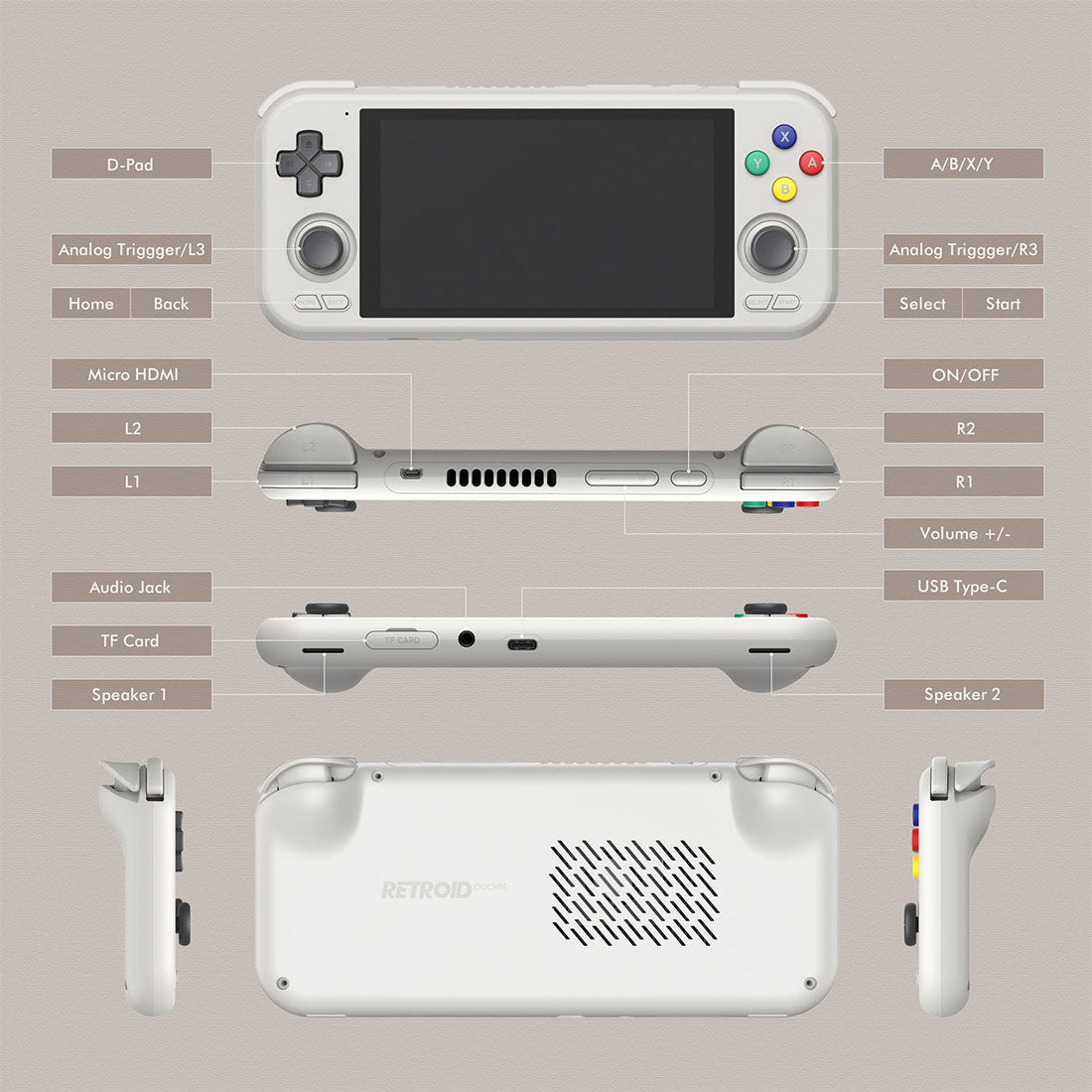 4.7" IPS Android 13 Retro Emulator 8GB RAM 128GB Wi-Fi 6 PS2 PSP GameCube N64 Carry-along Gaming – Retroid Pocket 4 Pro Handheld Game Console - product image 8