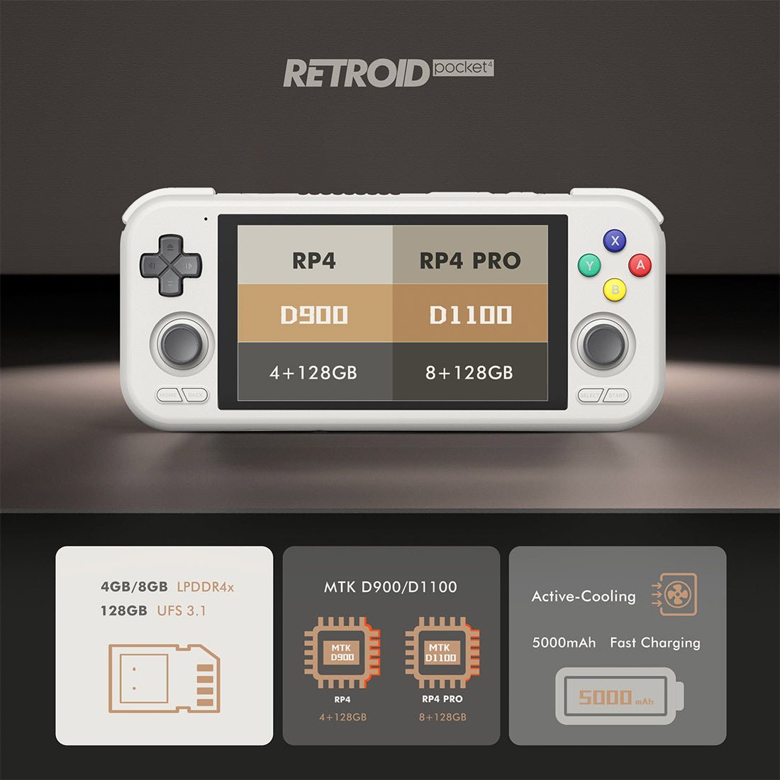 4.7" IPS Android 13 Retro Emulator 8GB RAM 128GB Wi-Fi 6 PS2 PSP GameCube N64 Carry-along Gaming – Retroid Pocket 4 Pro Handheld Game Console - product image 3
